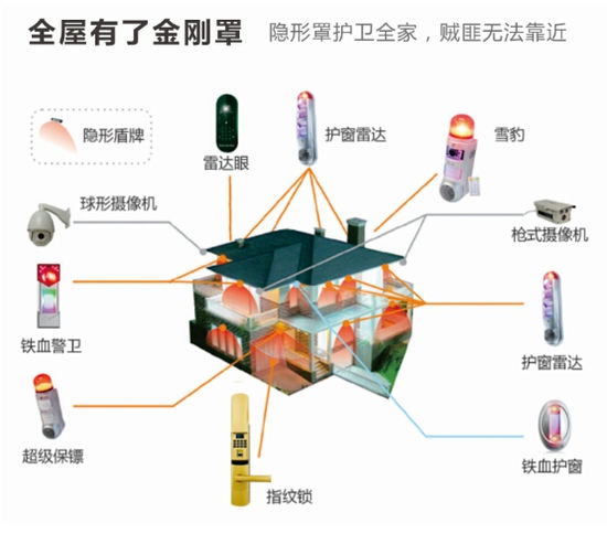 电子指纹密码锁市场广阔 慑力别墅霸王领航智能家居(图5)
